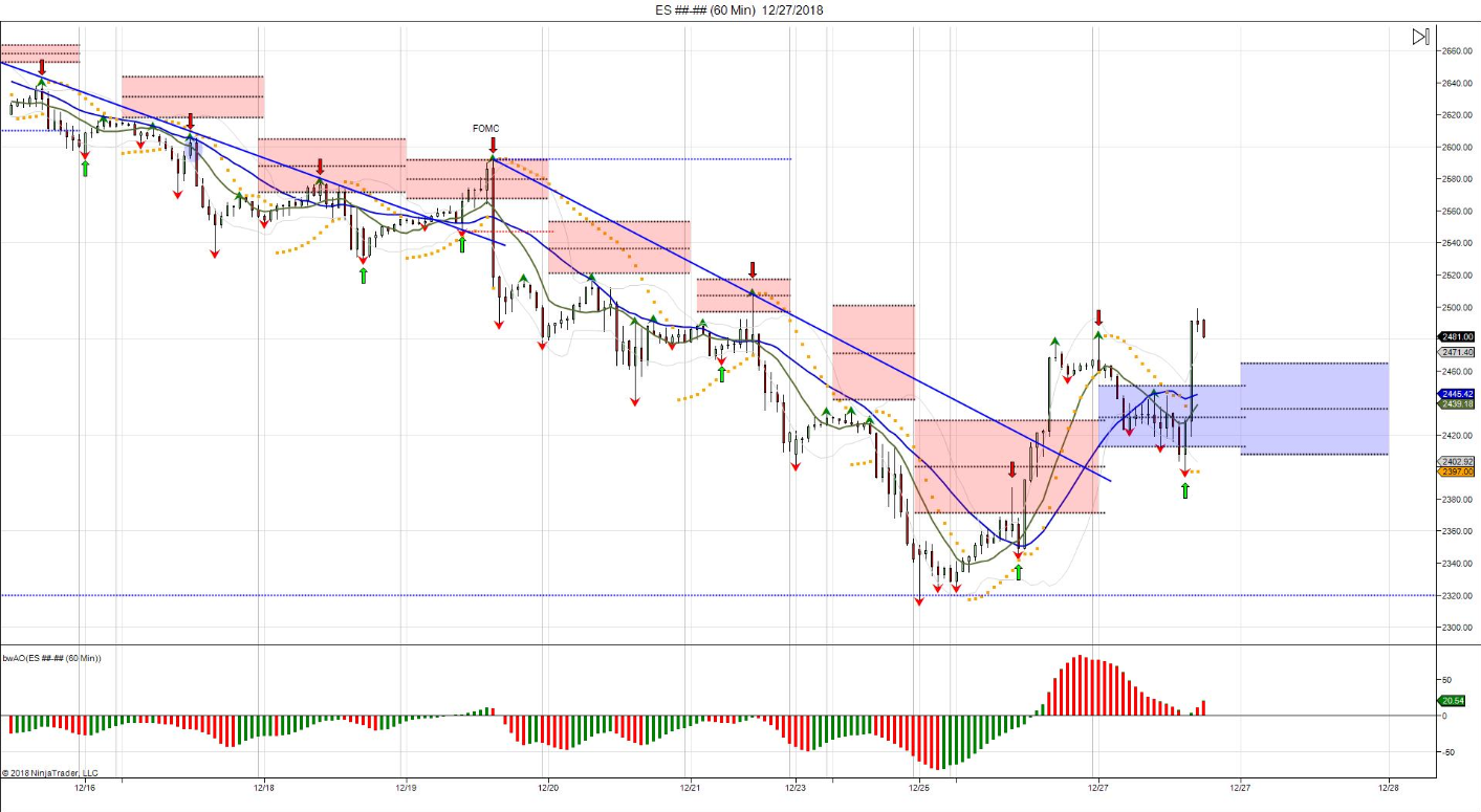 S&P 500 Futures