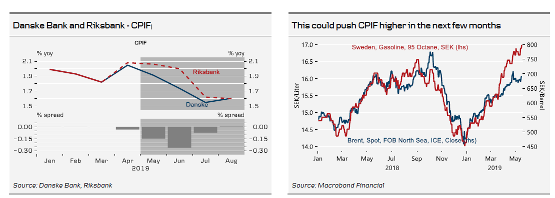 Danske Bank And Riksbank - CPIF
