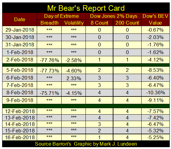 Mr bear Record Card