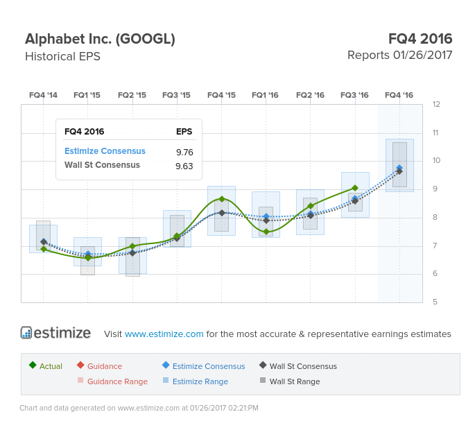 Earnings