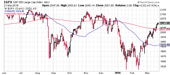 SPX Daily Chart