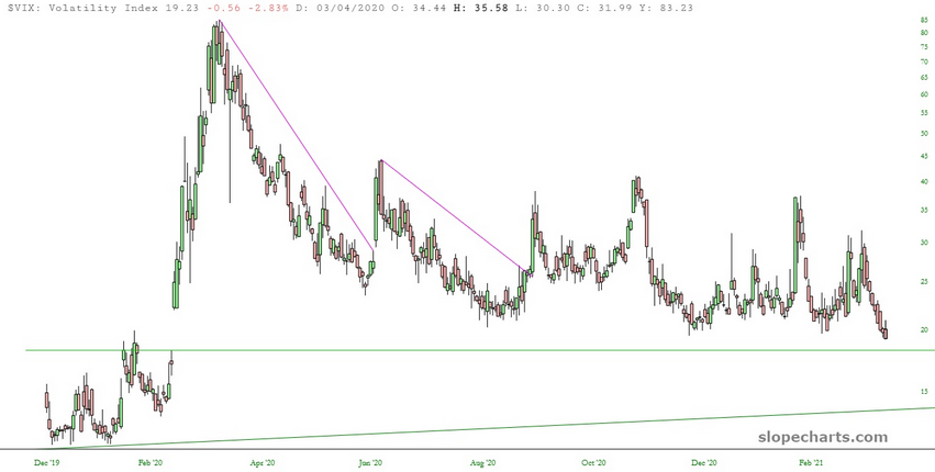 VIX Volatility Index Chart