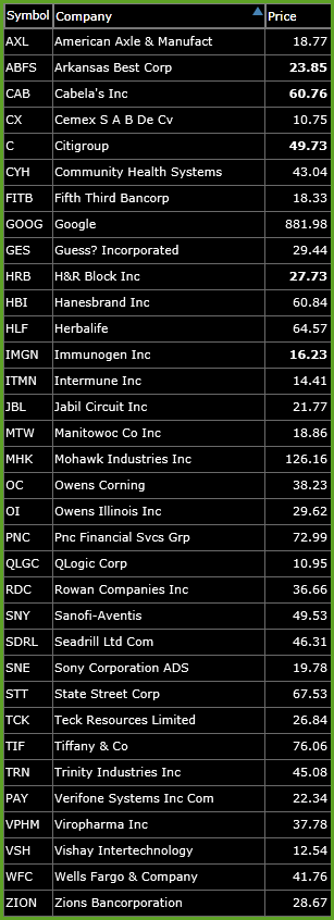Short Watch List