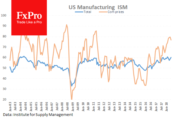 US Manufacturing PMI Chart