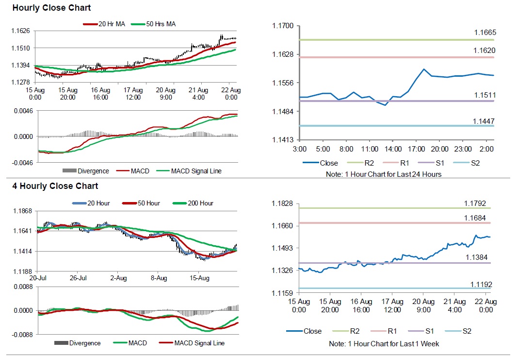 Eur Usd Euro Trading A Tad Higher In The Asian Session Investing Eur Usd Hourly Close Chart