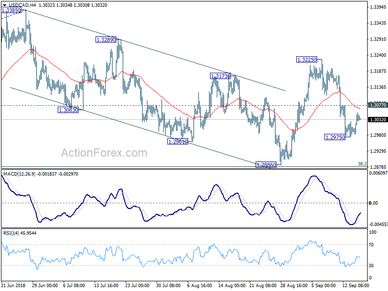 USD/CAD