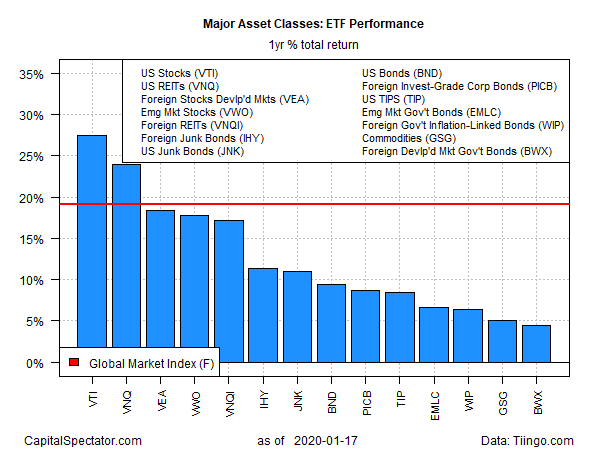 GMI ETF Diffusion Index