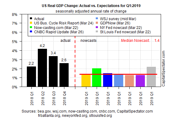 US Real GDP Change