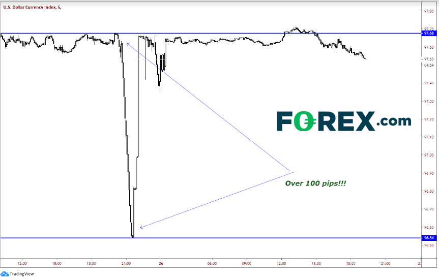 USD