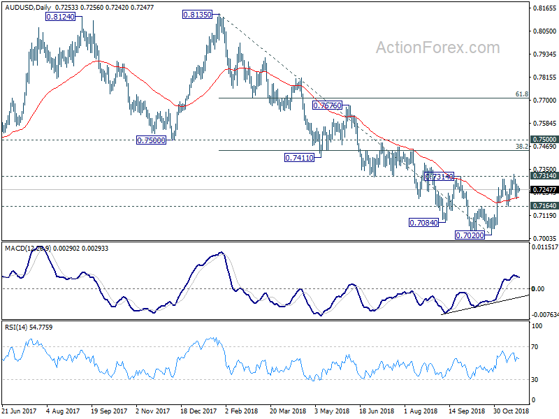 AUD/USD