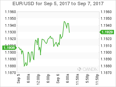 Investing com bitcoin euro