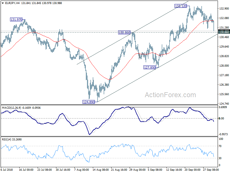 EUR/JPY