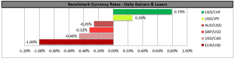 Benchmark Currency Rates