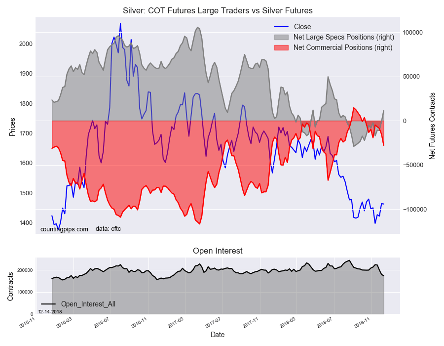 Silver COT Futures Large Trader Vs Silver Futures