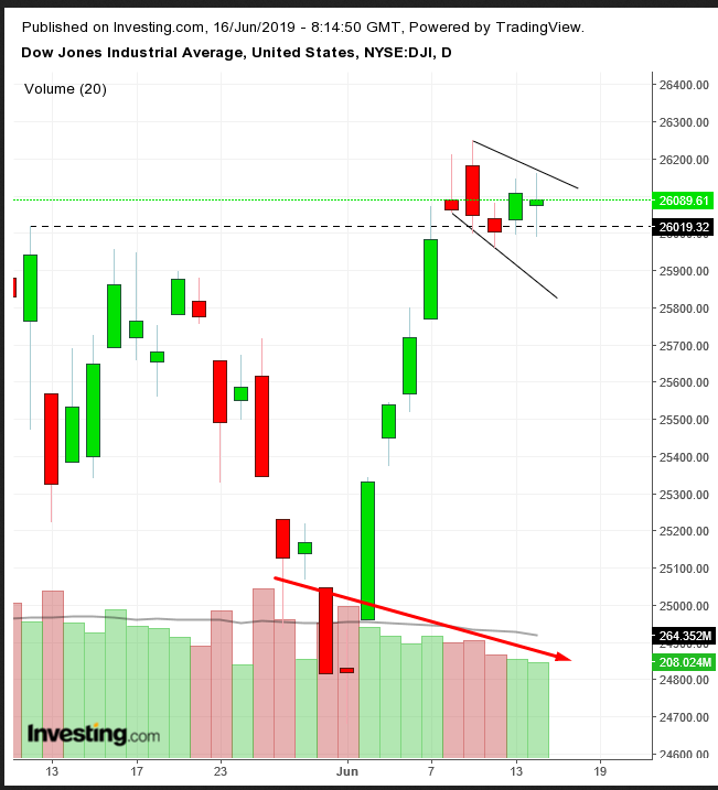 Dow Daily