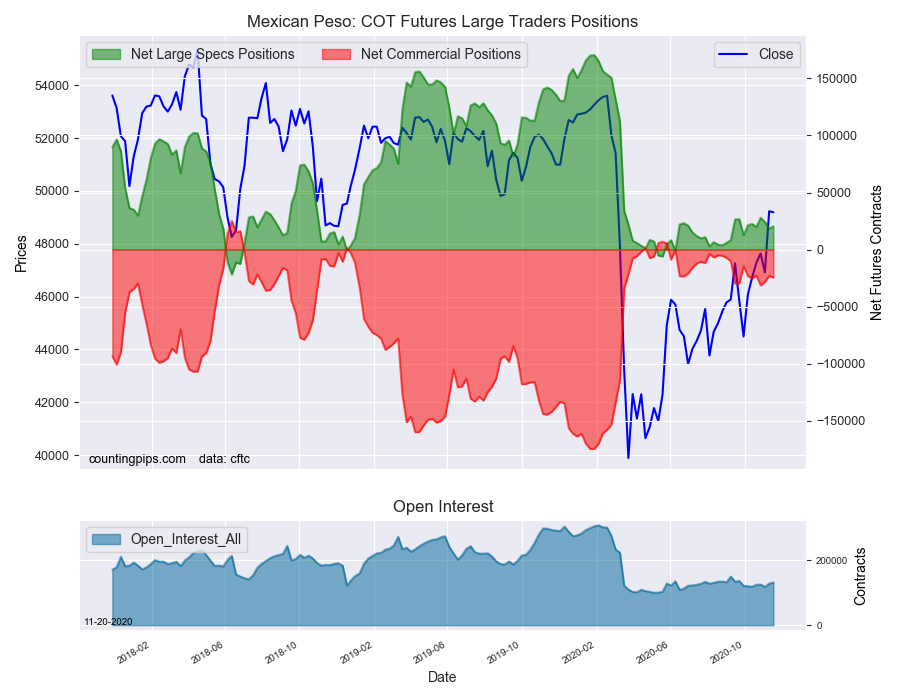 MXN COT Futures Large Traders Positions