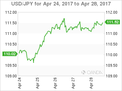USD/JPY Apr 24 - 28, 2017