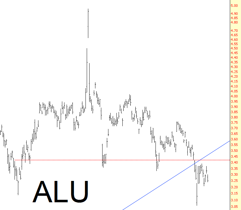 ALU Chart