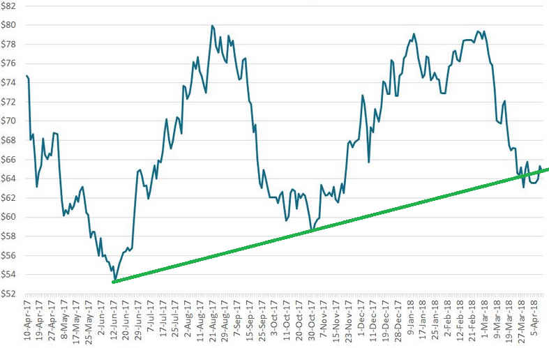 Iron Ore Chart