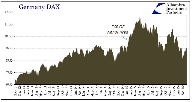 DAX Chart