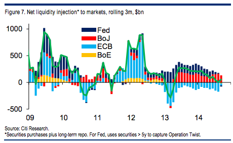 Net Liquidity Injection to Markets