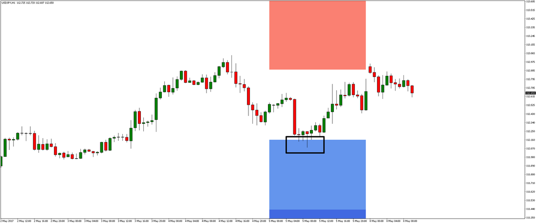 USD/JPY Chart 1