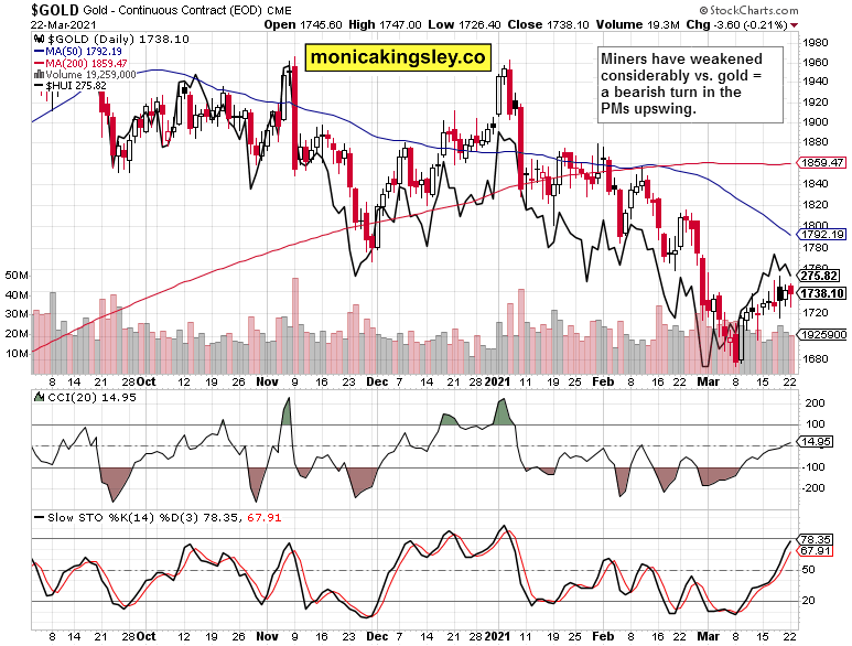 Gold Daily Chart.