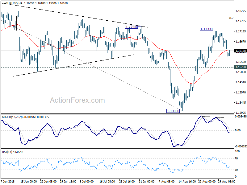 EUR/USD