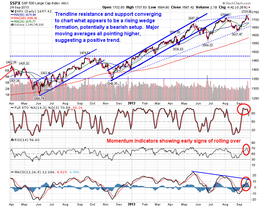 SPX