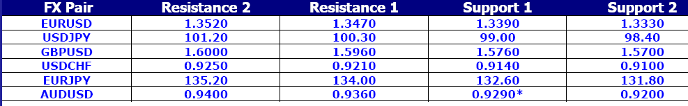 FX Pair