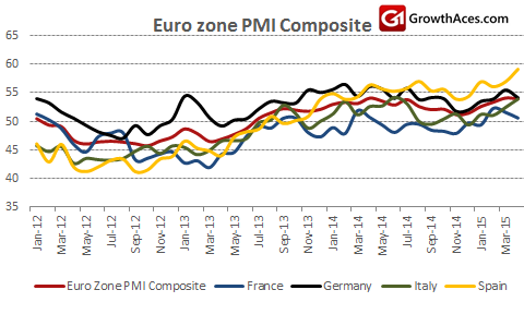 Eurozone PMI Composite
