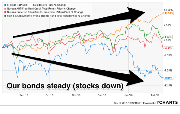 3 Top Dividend Stocks to Buy in October