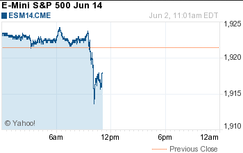 E-Mini S&P 500