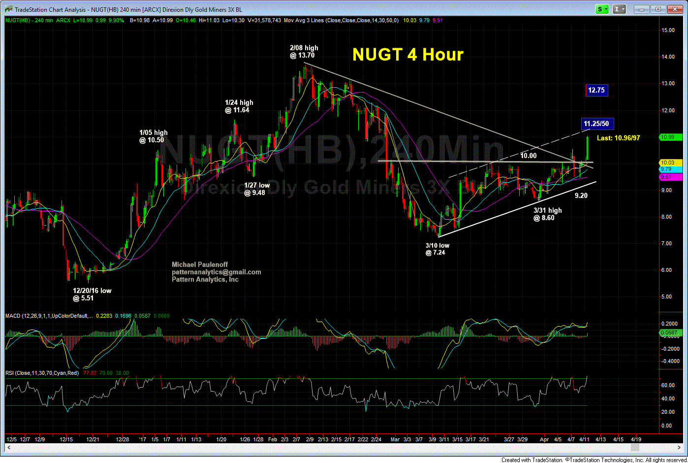 Direxion Daily Gold Miners Bull 3X ETF