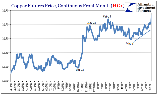 Copper Futures Price Continuous Front Month