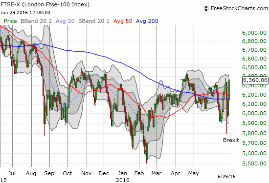 FTSE Chart