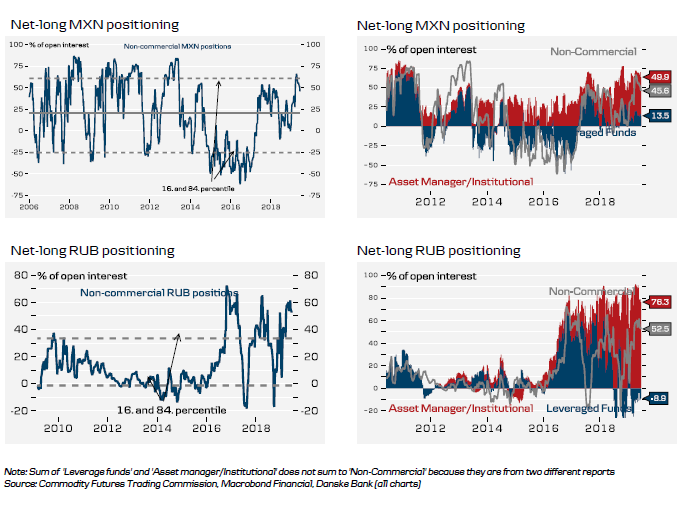 Historical FX (5 Of 6)