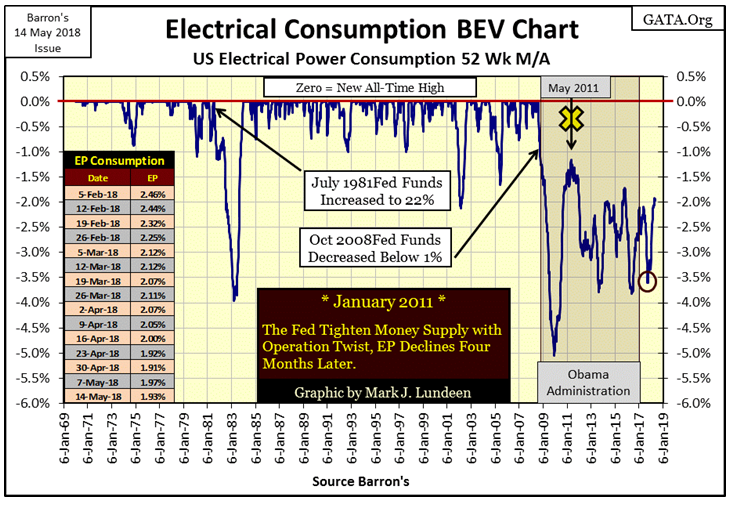 Electrical Consumption BEV Chart