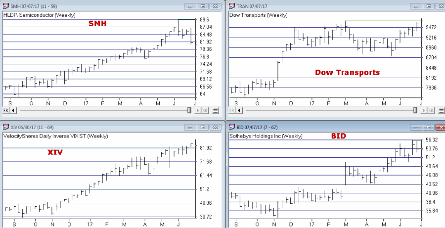 Four Potential “Early Warning” Sickers