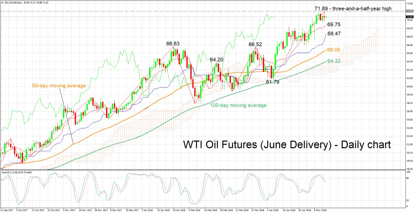 WTI Oil Futures (June Delivery) Daily Chart - May 16