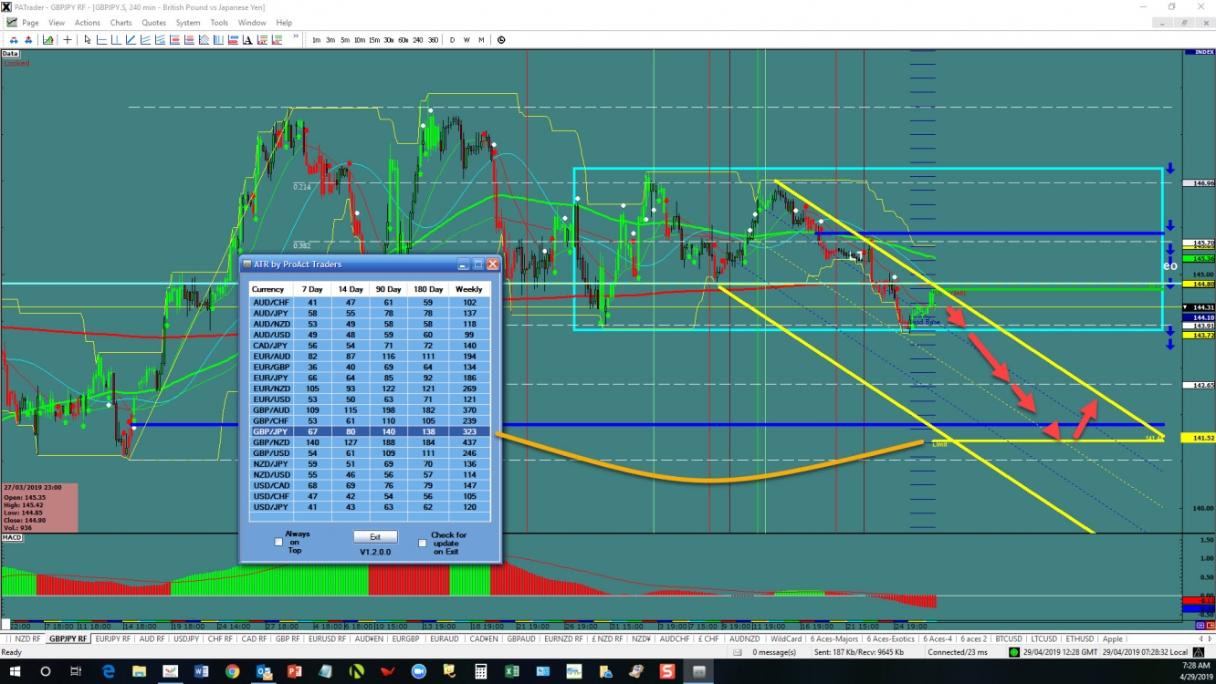 gbpjpy