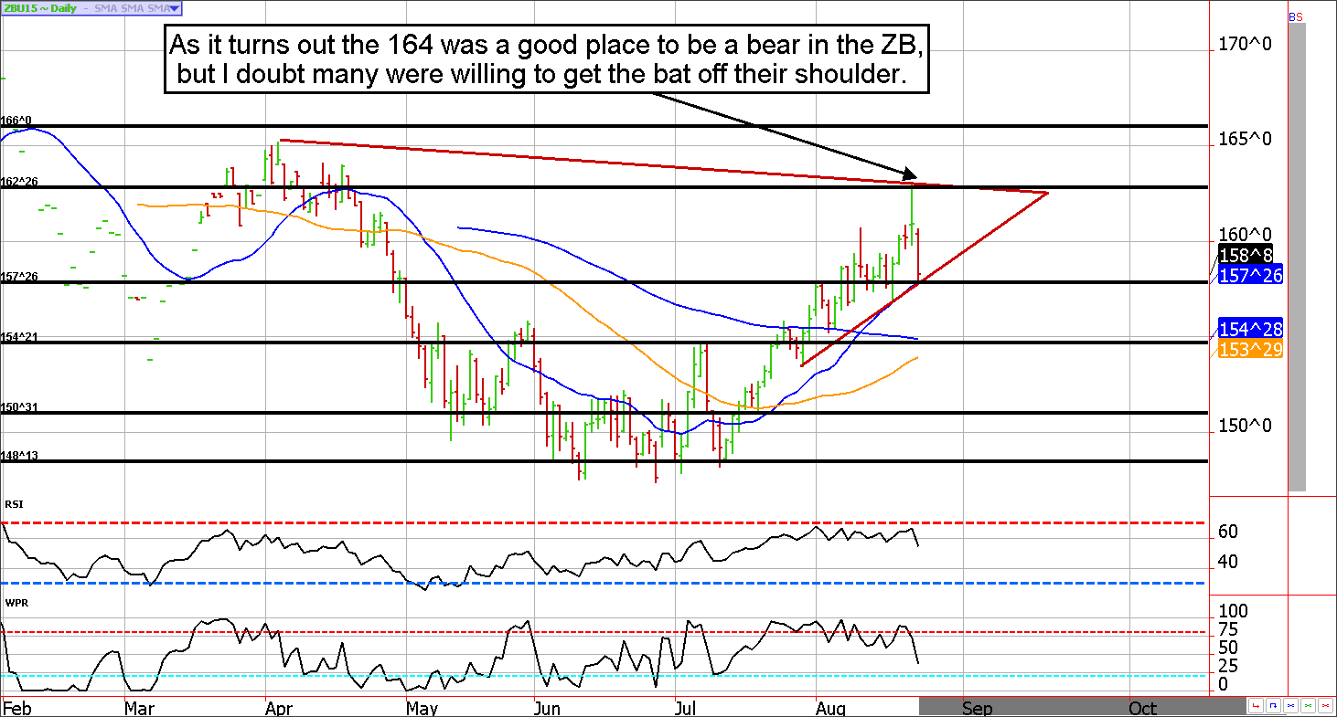 30 year t bond futures aug25