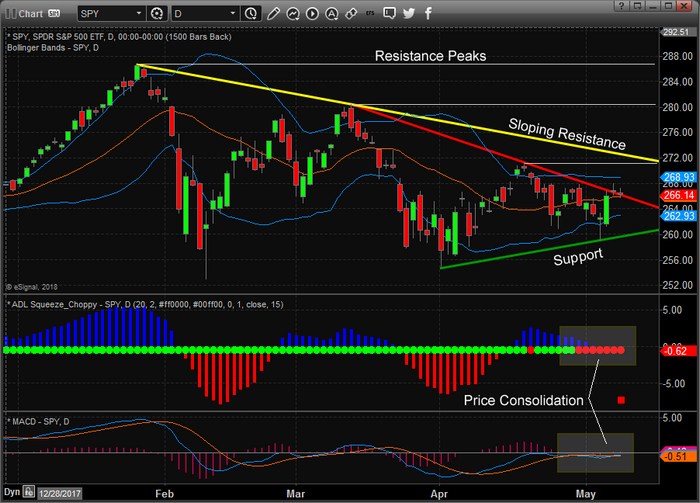 SPY Chart