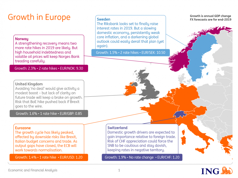 Growth In Europe