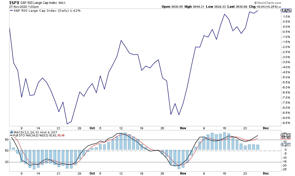 SPX Daily Chart