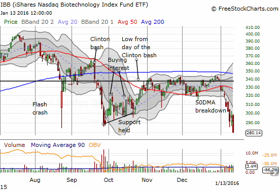 IBB Chart