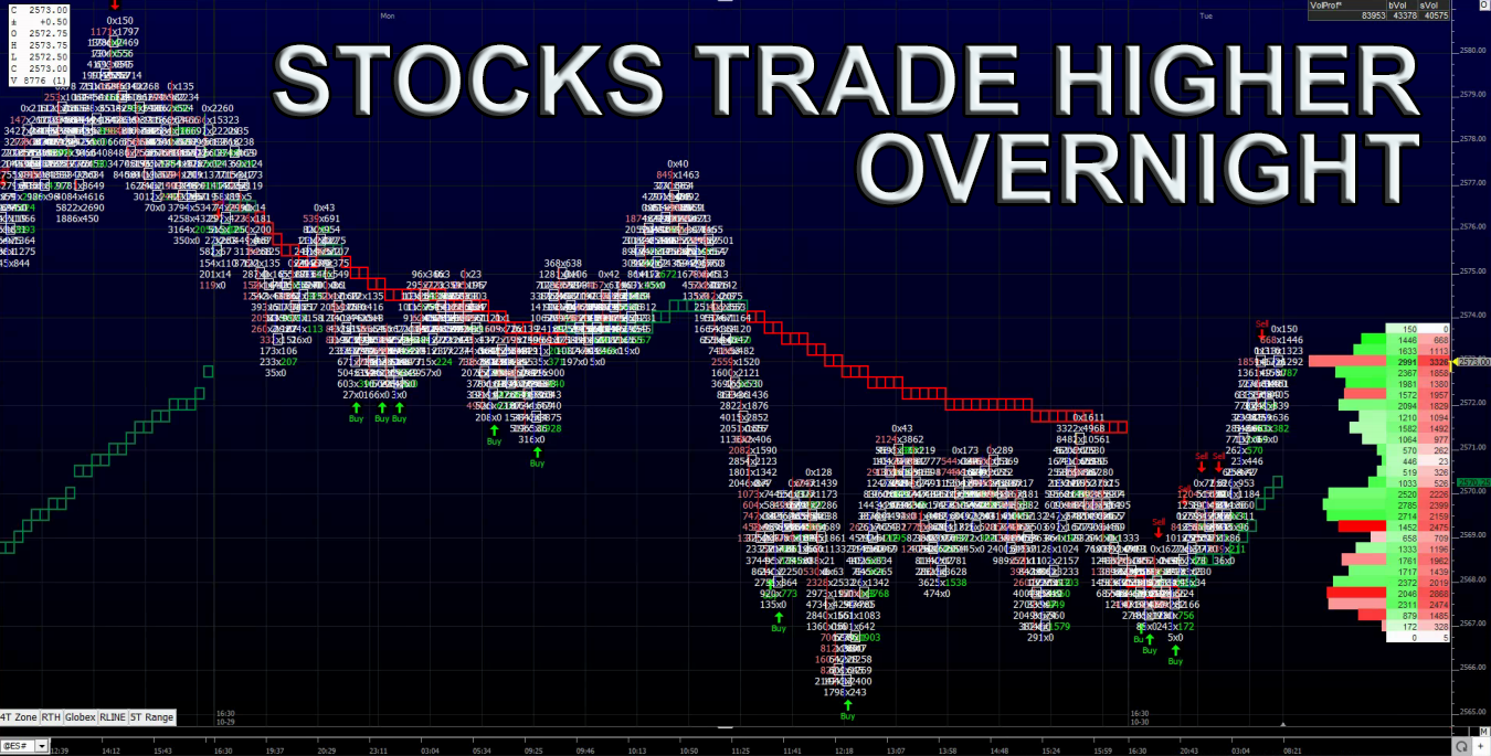 Stock Trade Higher Overnight