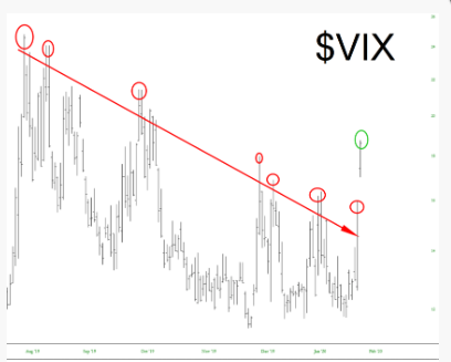 CBOE Volatility Index