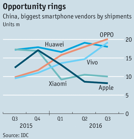 Opportunity rings