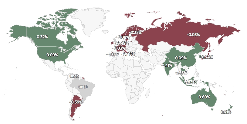 World Exchanges Performance Heat Map